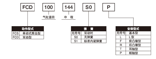 FCS-63-78-S1與FCS-63-78-S1-P標準氣缸的區別？