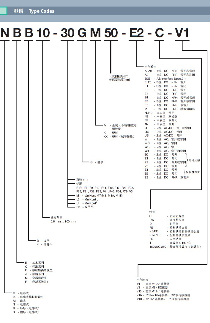 P+F接近開關NBN8-12GM50-E0到貨通知！