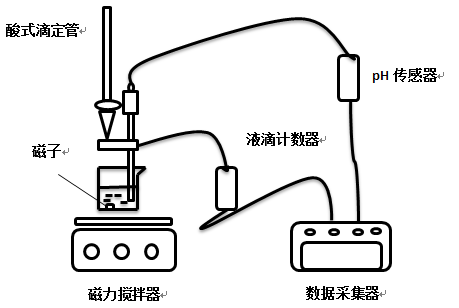 ph傳感器壽命一般為多久，如何選購ph傳感器？