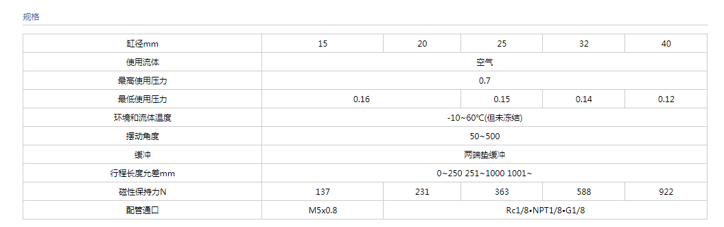 cy3r無桿氣缸規格.png
