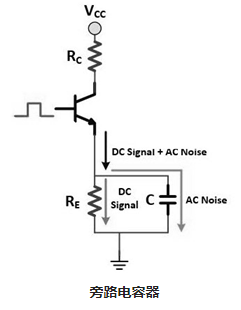 旁路電容器為什么需要大電流集成電路供應？