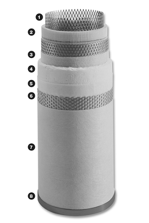 最常見的工業過濾器有哪些類型，工業過濾器如何選擇？