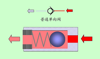 微型氣體單向閥工作原理很簡單，提高微型氣體單向閥功能