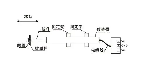 高頻壓力傳感器采集數據波動，傳感器本身的特性